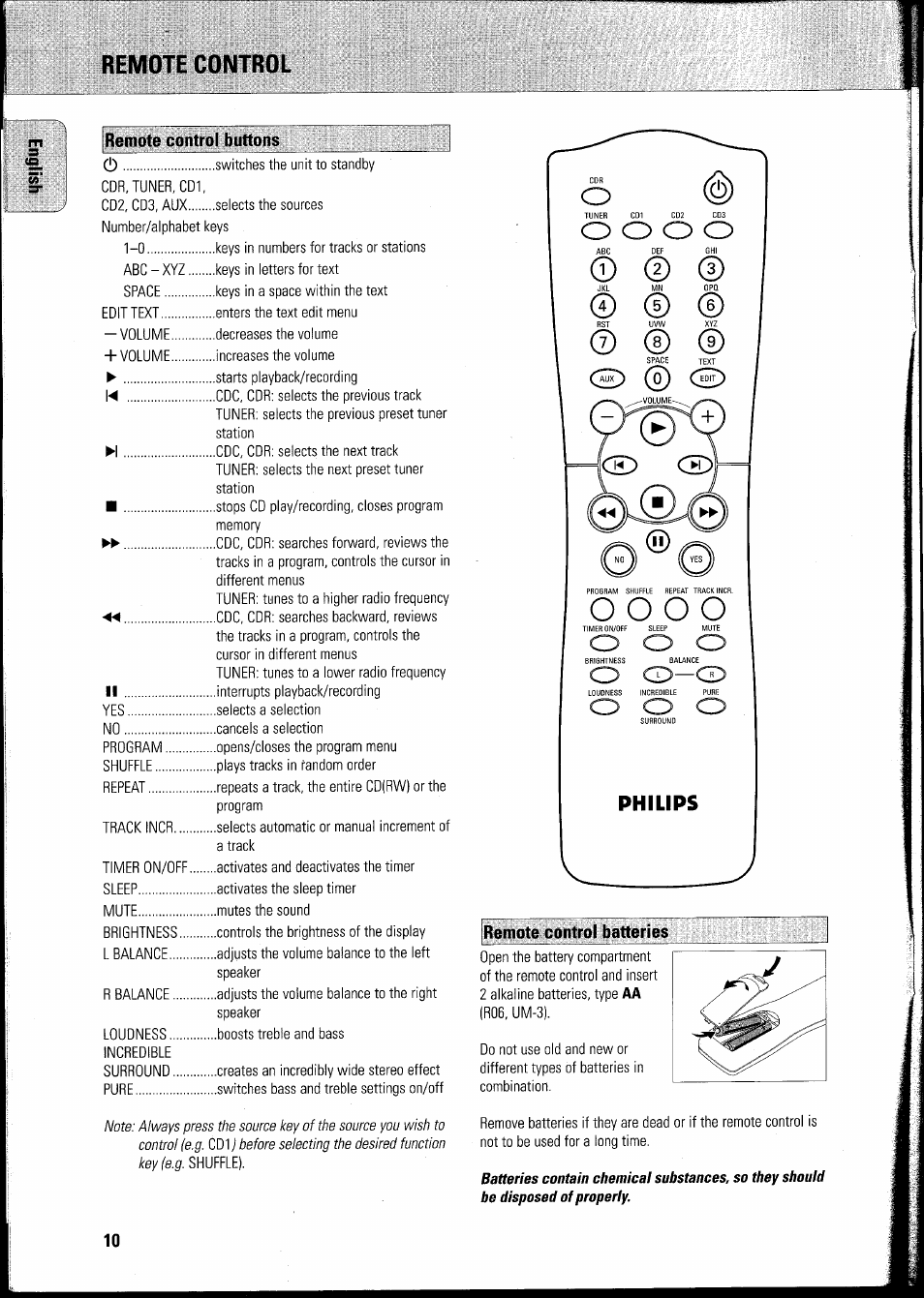Remote control, Ô €), О о о о | Philips | Philips FWR8R37 User Manual | Page 16 / 98