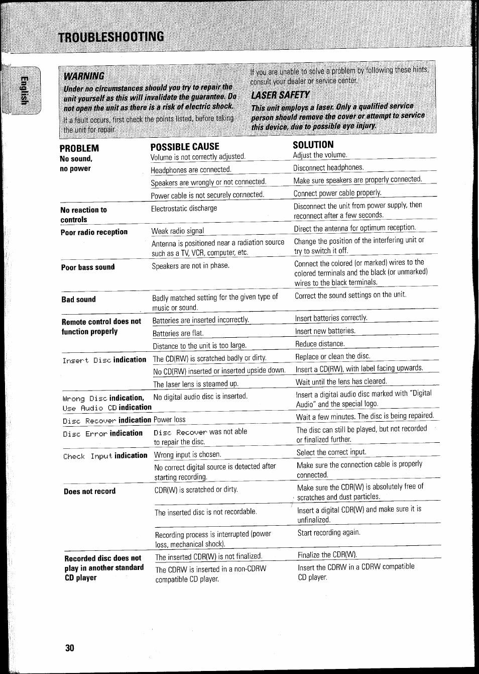 Troubleshooting | Philips FWR8R37 User Manual | Page 36 / 98