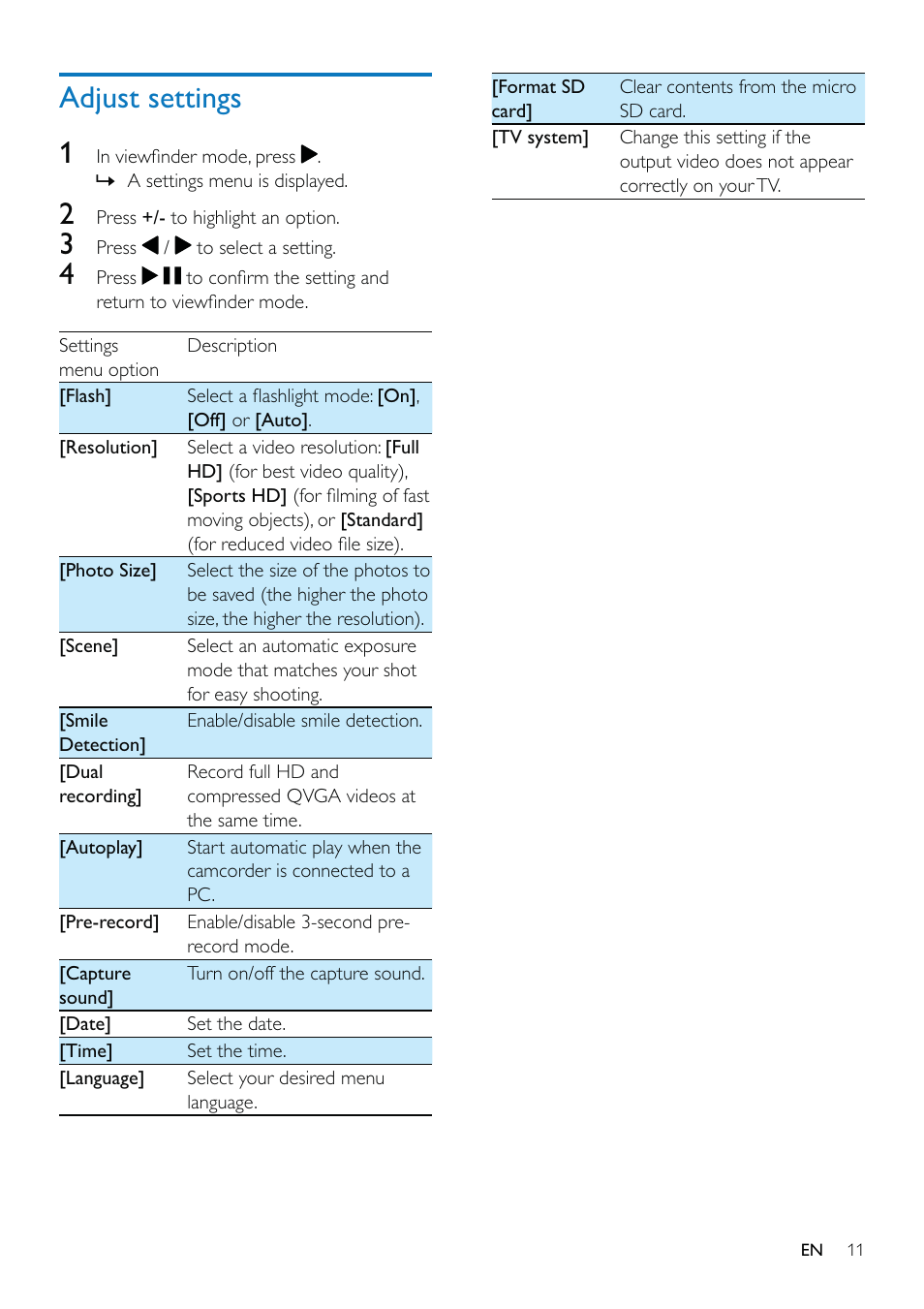 Adjust settings 1 | Philips CAM150OR-37 User Manual | Page 12 / 21