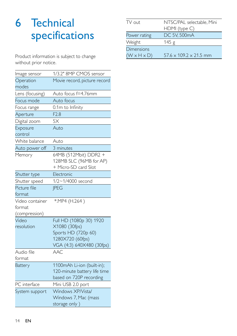 6 technical specifications | Philips CAM150OR-37 User Manual | Page 15 / 21