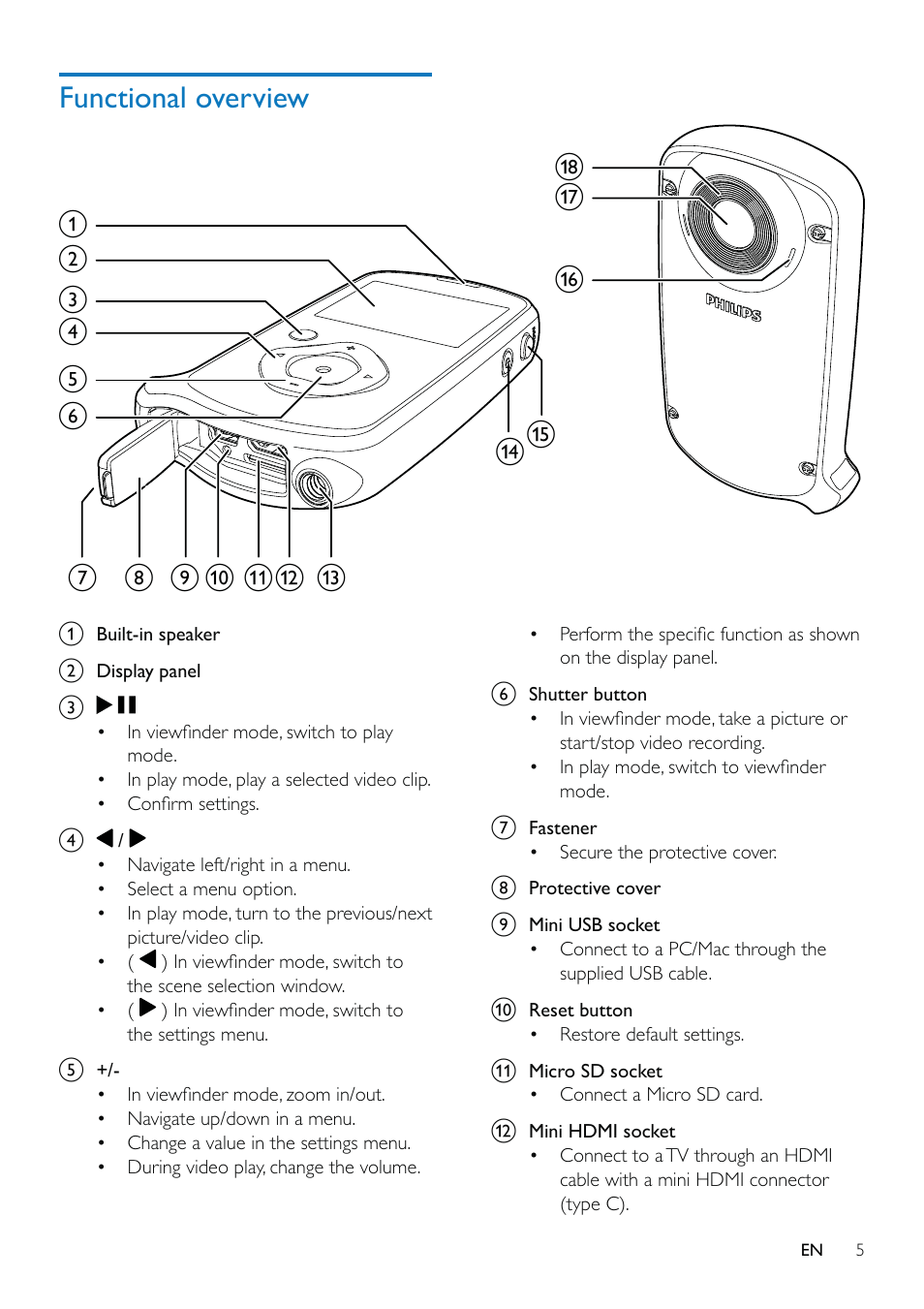 Philips CAM150OR-37 User Manual | Page 6 / 21