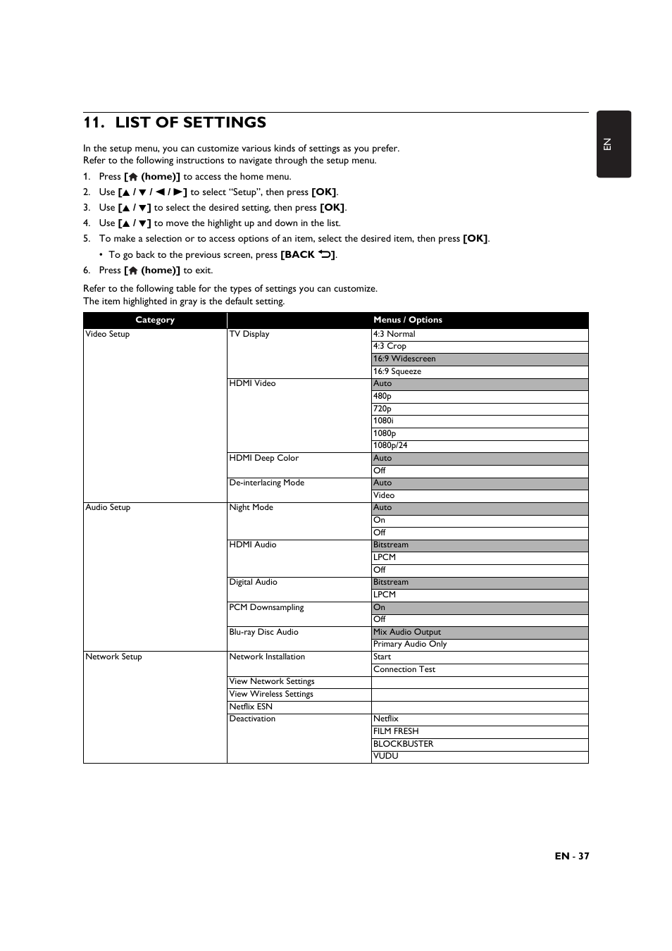 List of settings | Philips BDP3306-F7 User Manual | Page 37 / 68