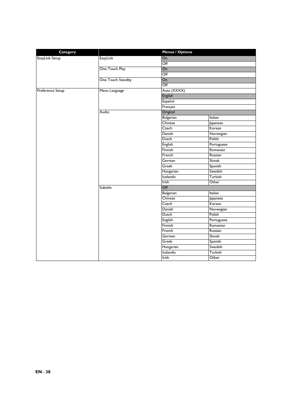 Philips BDP3306-F7 User Manual | Page 38 / 68