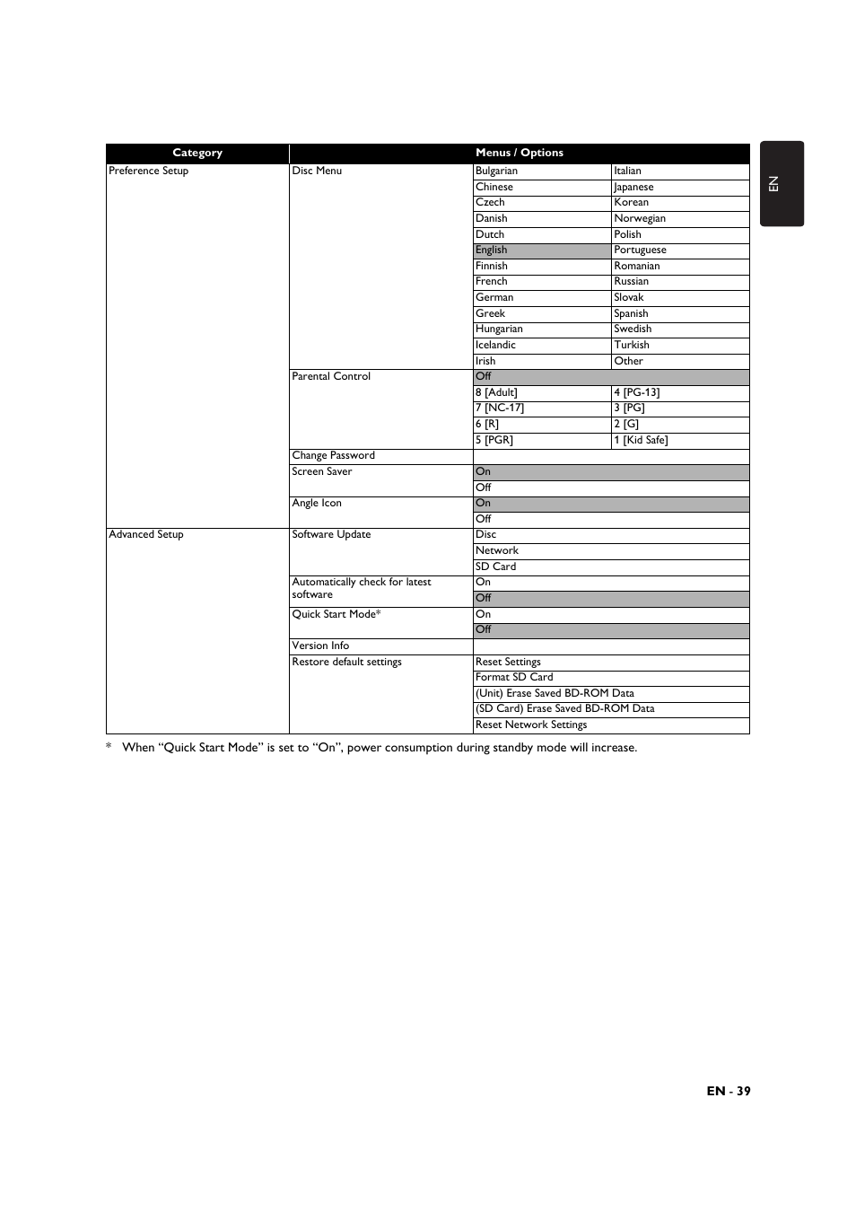 Philips BDP3306-F7 User Manual | Page 39 / 68