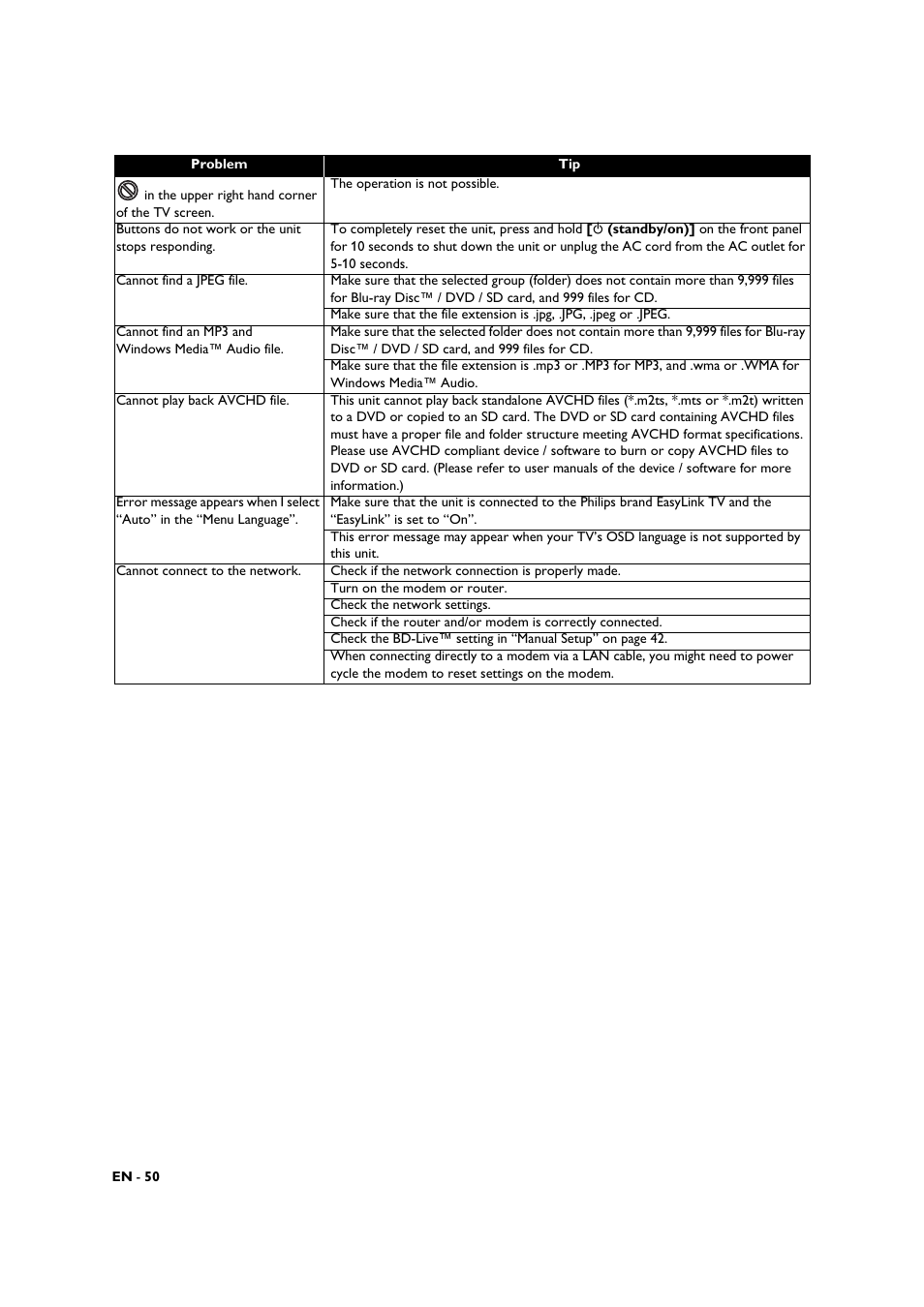 Philips BDP3306-F7 User Manual | Page 50 / 68