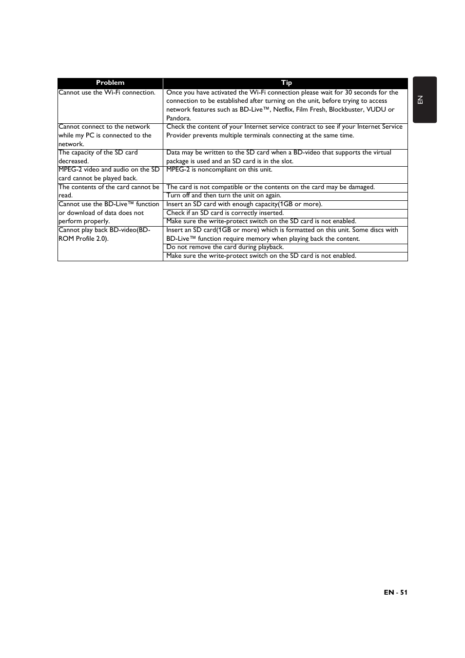 Philips BDP3306-F7 User Manual | Page 51 / 68