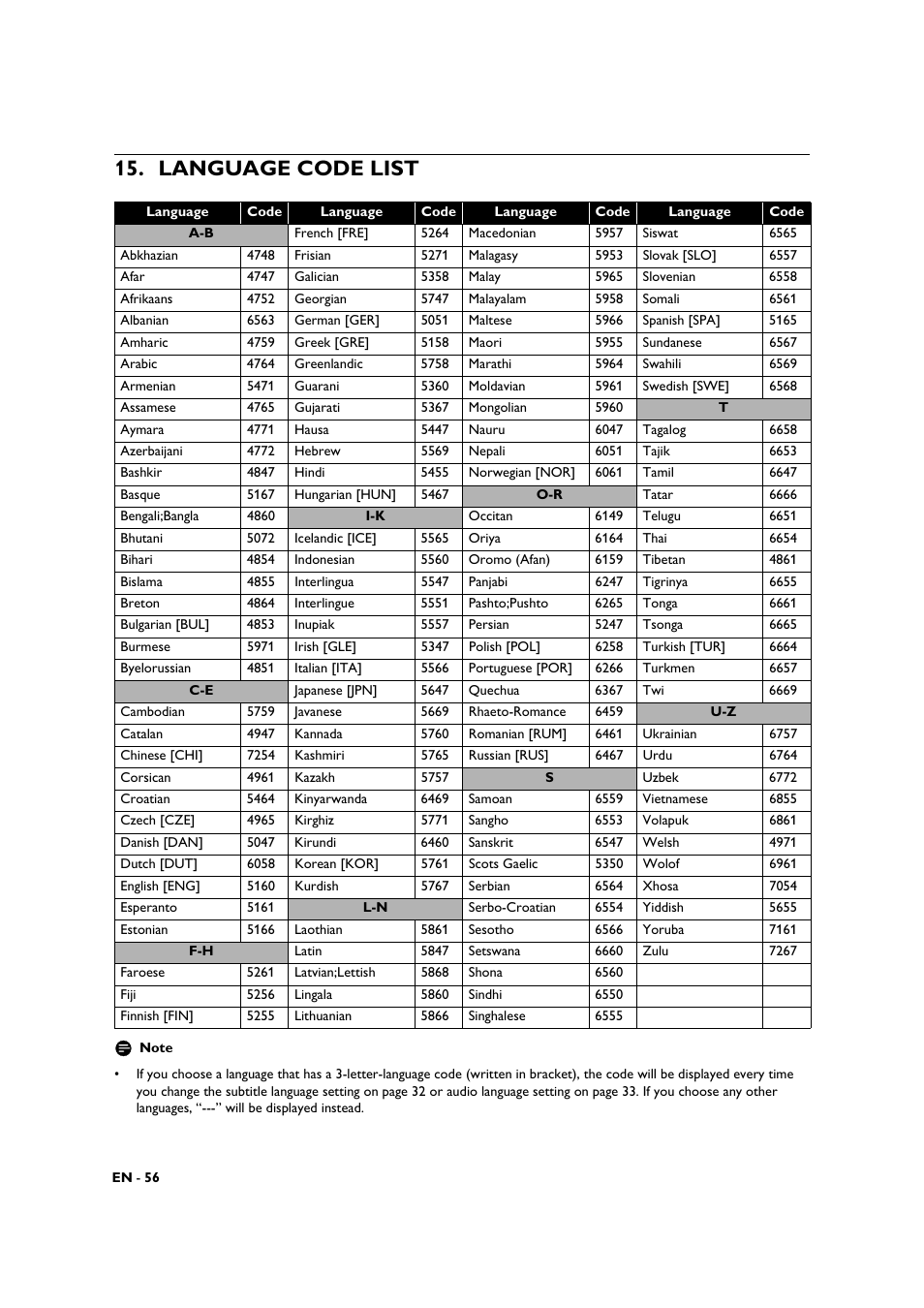 Language code list | Philips BDP3306-F7 User Manual | Page 56 / 68