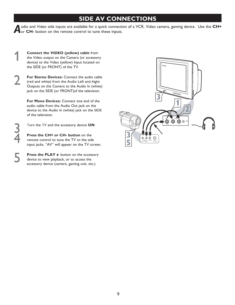 Side av connections | Philips 20PT6446-37B User Manual | Page 9 / 36