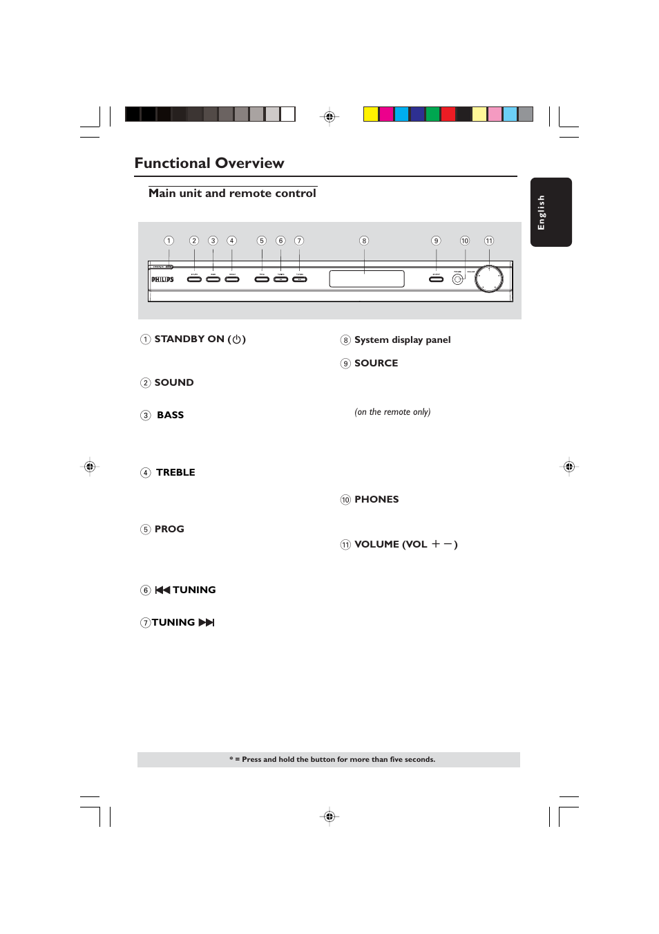 Functional overview, Main unit and remote control | Philips HTS5800H-37 User Manual | Page 90 / 101
