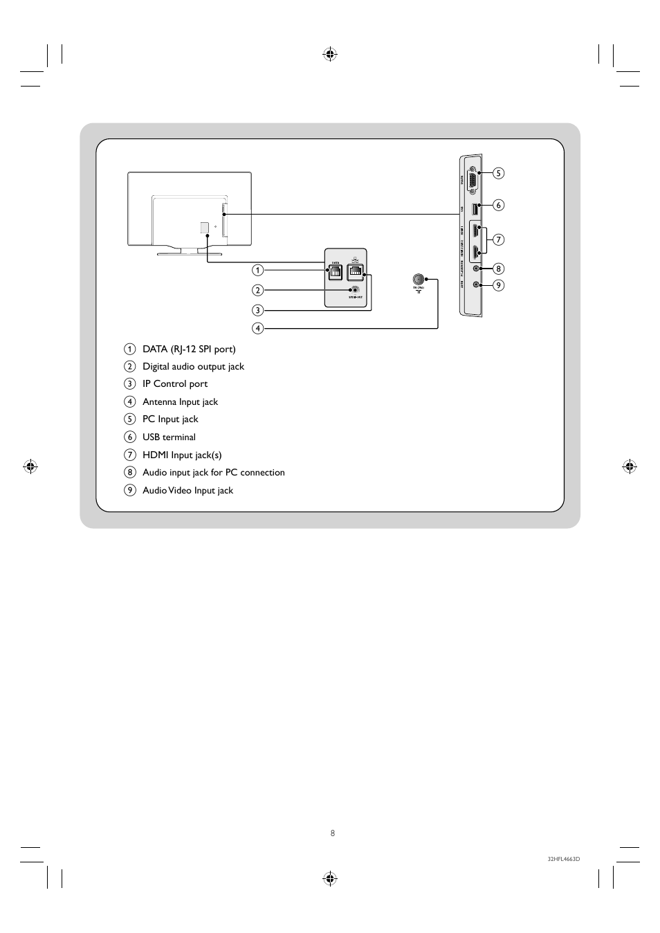 Philips 32HFL4663D-F7 User Manual | Page 8 / 12