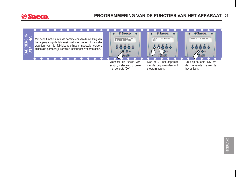 Programmering van de functies van het apparaat, Fabrieksin- stelling | Philips 740815008 User Manual | Page 125 / 128