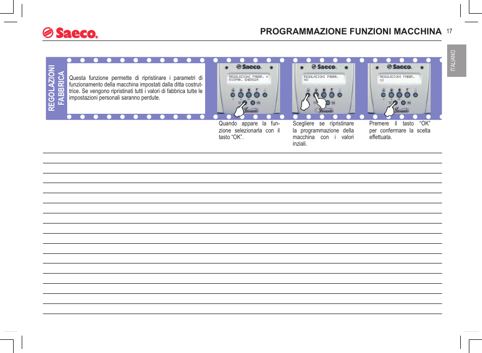 Programmazione funzioni macchina, Regolazioni fabbrica | Philips 740815008 User Manual | Page 17 / 128