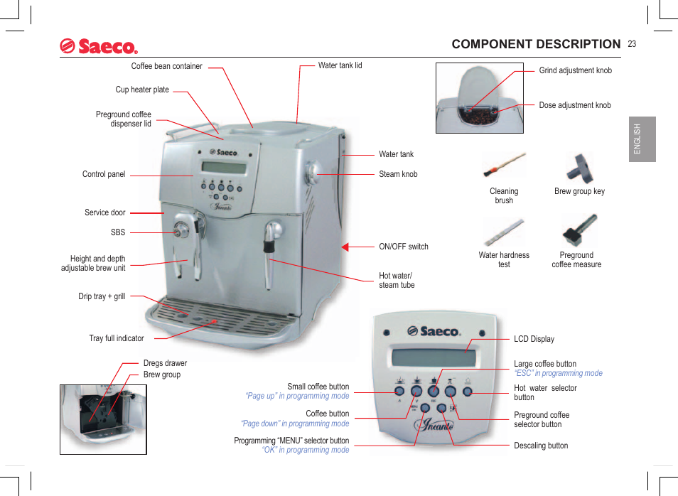 Component description | Philips 740815008 User Manual | Page 23 / 128