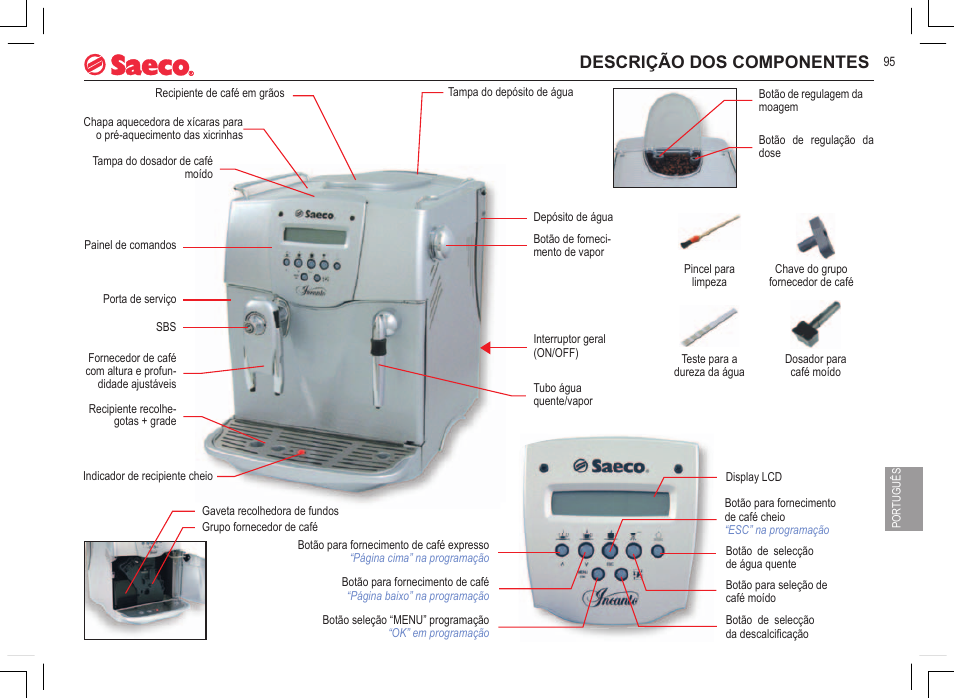 Descrição dos componentes | Philips 740815008 User Manual | Page 95 / 128