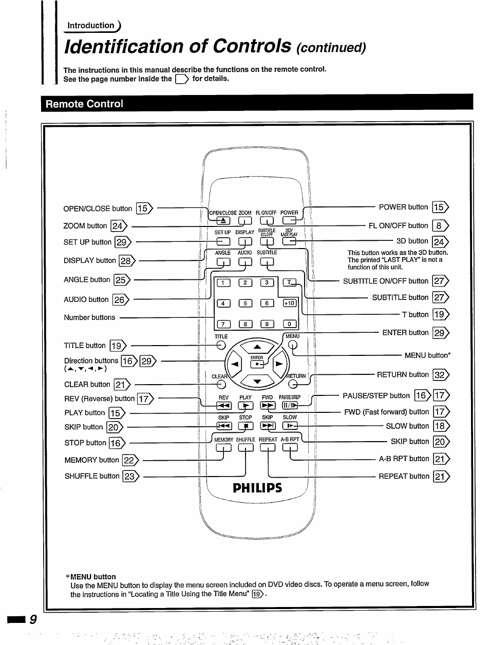 Identification of controls (continued), Remote control, Identification of controls | Continued), Qj cp (3, Cd cq 03 cd cd cd ed cd cd cd cd | Philips DVD405AT98 User Manual | Page 10 / 48