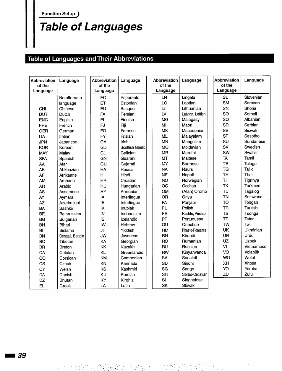 Function setup j, Table of languages, Table of languages and their abbreviations | Philips DVD405AT98 User Manual | Page 40 / 48