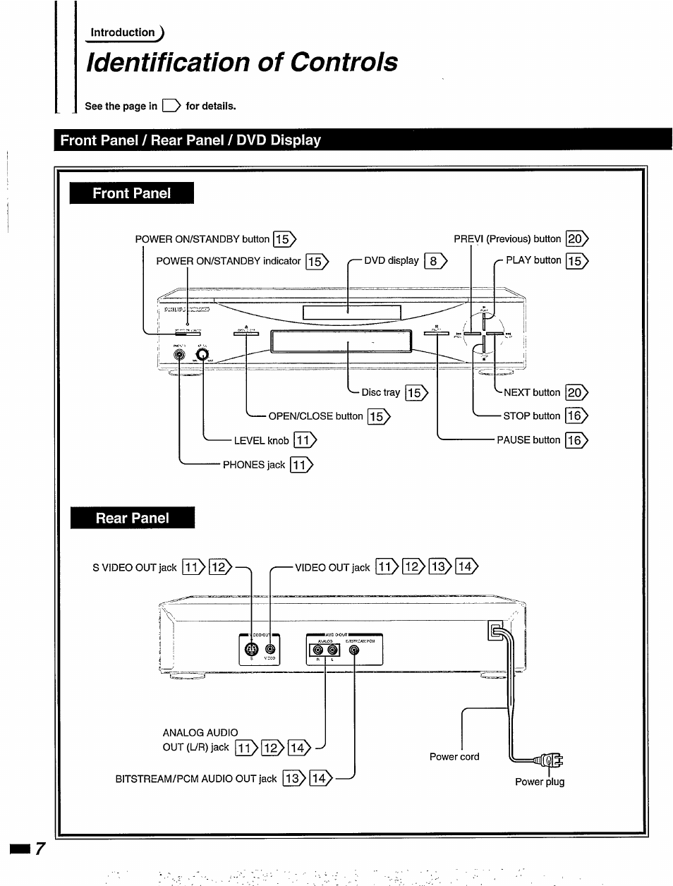 Identification of controls, Front panel / rear panel / dvd display, Front panel | Rear panel, 21 l, Pjt) | Philips DVD405AT98 User Manual | Page 8 / 48