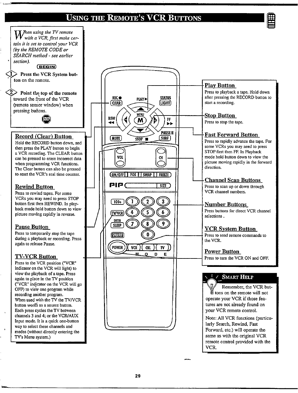 Using the remote's vcr buttons, Play button, Stop button | Fast forward button, Channel scan buttons, Number buttons, Vcr system button, Power button, Vcr b, Pipc eud | Philips TP2780C User Manual | Page 29 / 40