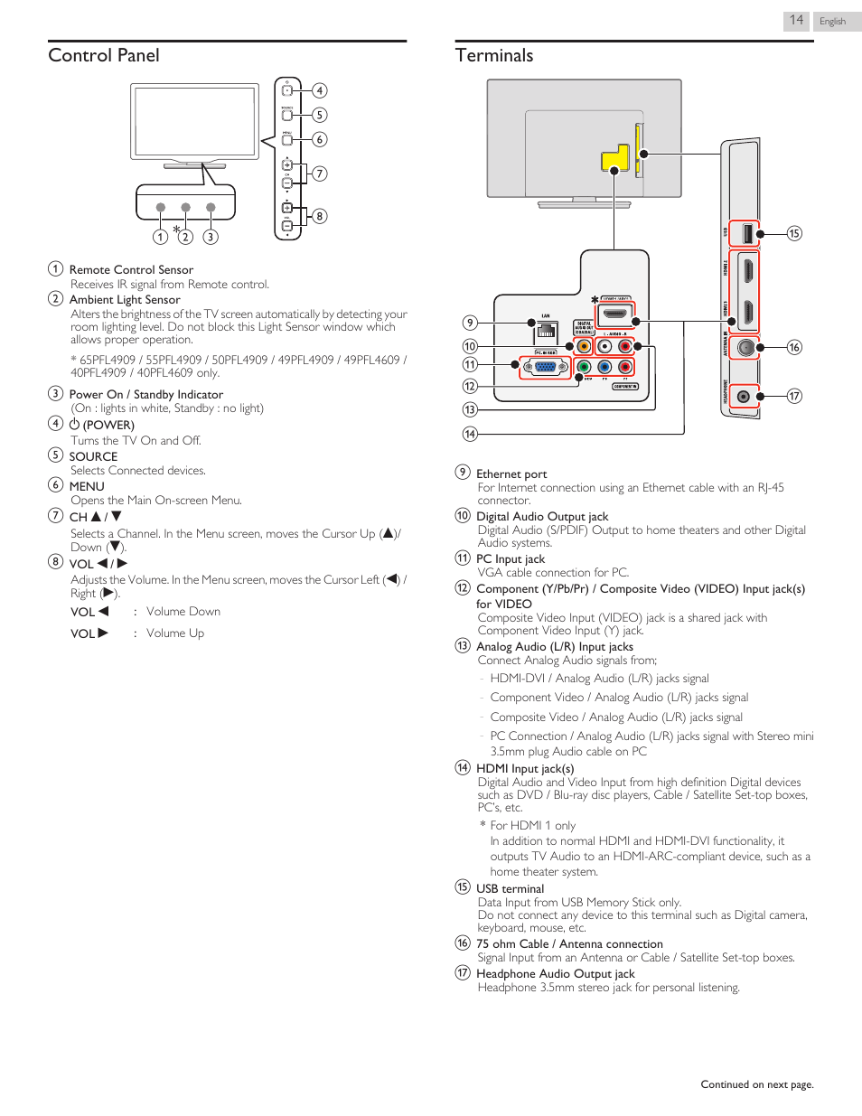 Control panel, Terminals | Philips 32PFL4909-F7 User Manual | Page 14 / 59