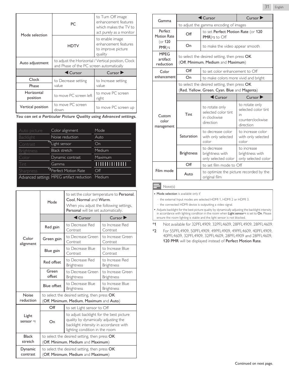 Philips 32PFL4909-F7 User Manual | Page 31 / 59