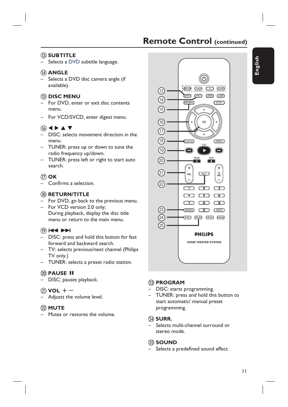 Remote control | Philips HTS3450-37 User Manual | Page 11 / 51