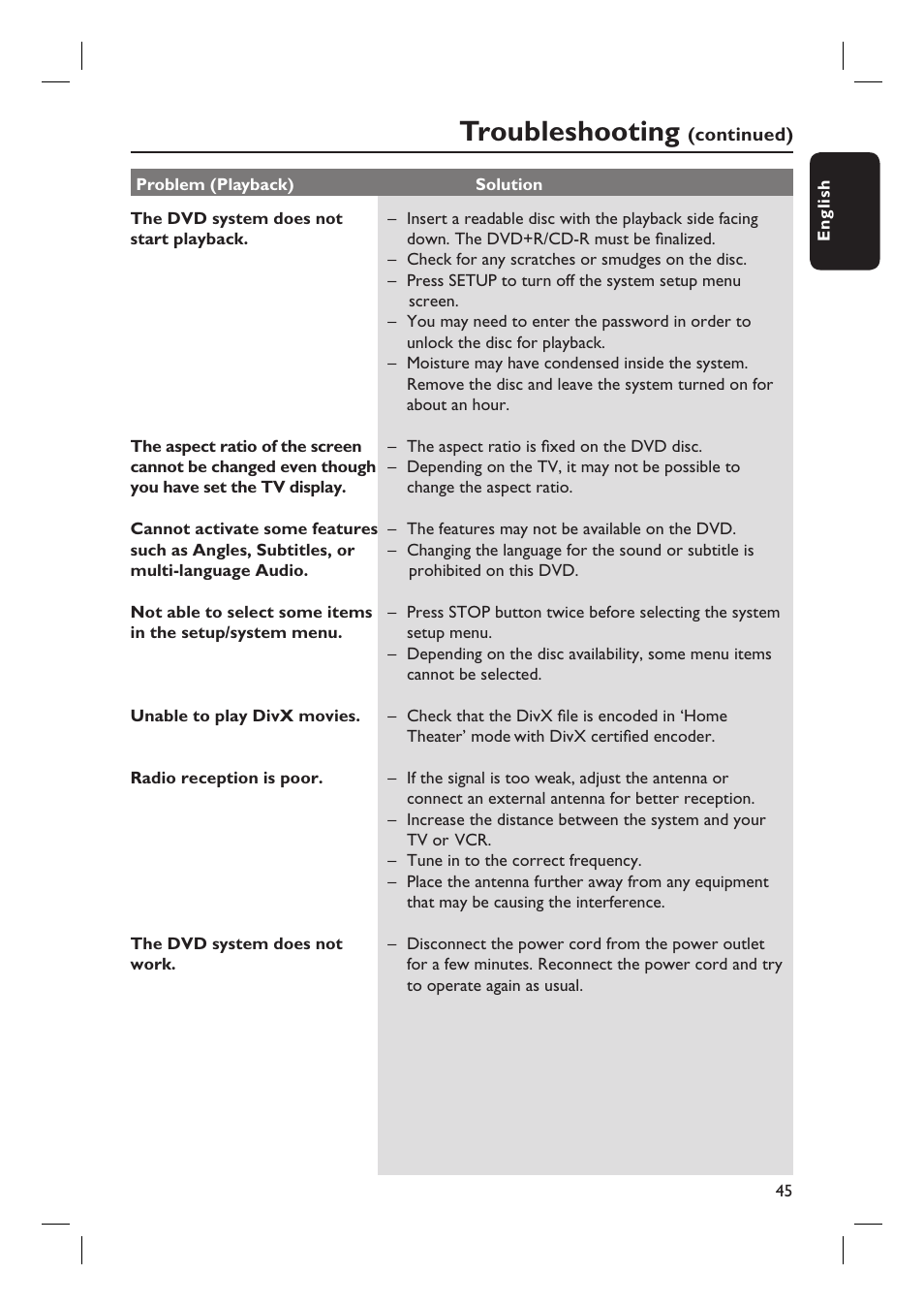 Troubleshooting | Philips HTS3450-37 User Manual | Page 45 / 51