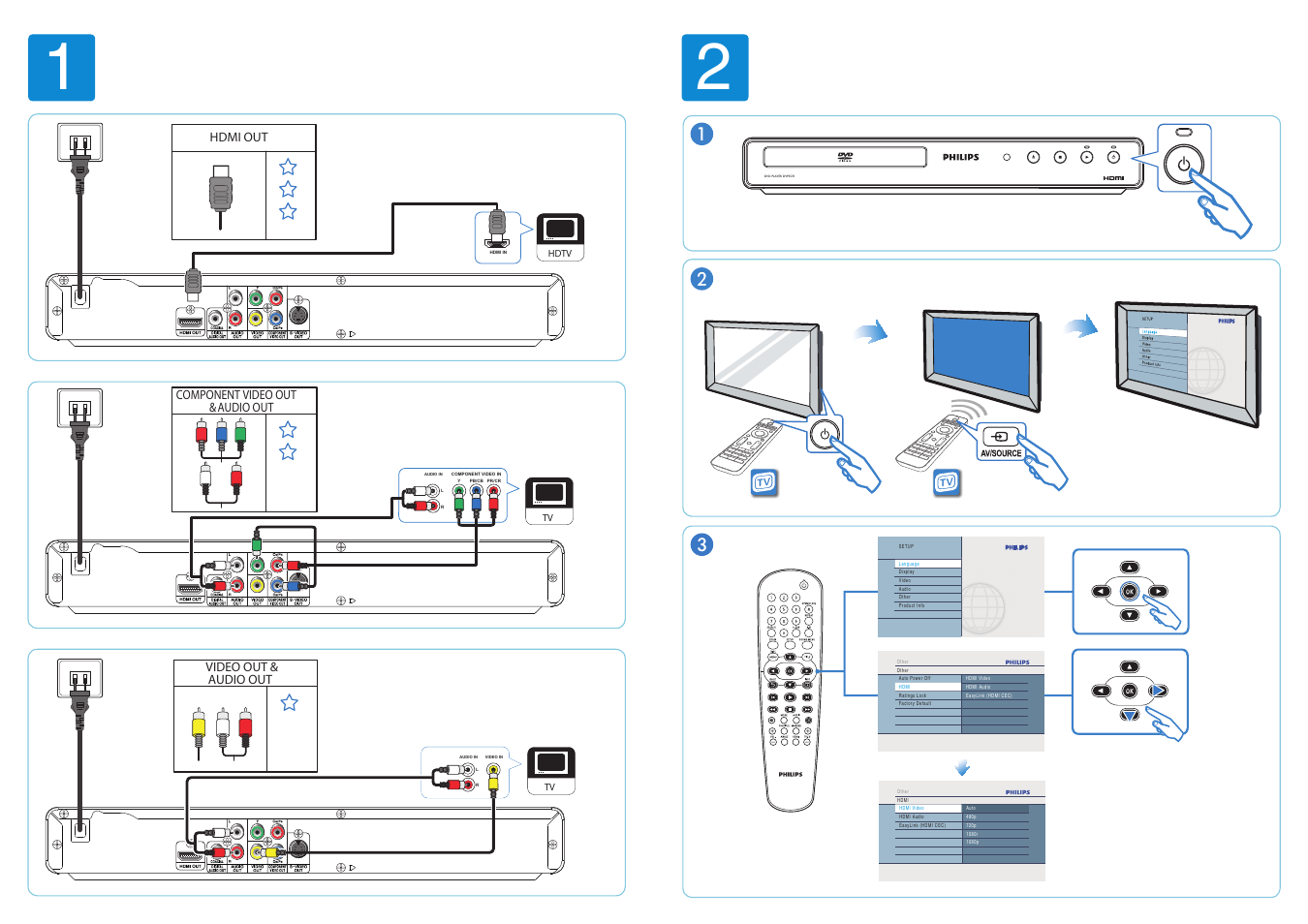 Philips DVP3570-F7 User Manual | Page 2 / 2