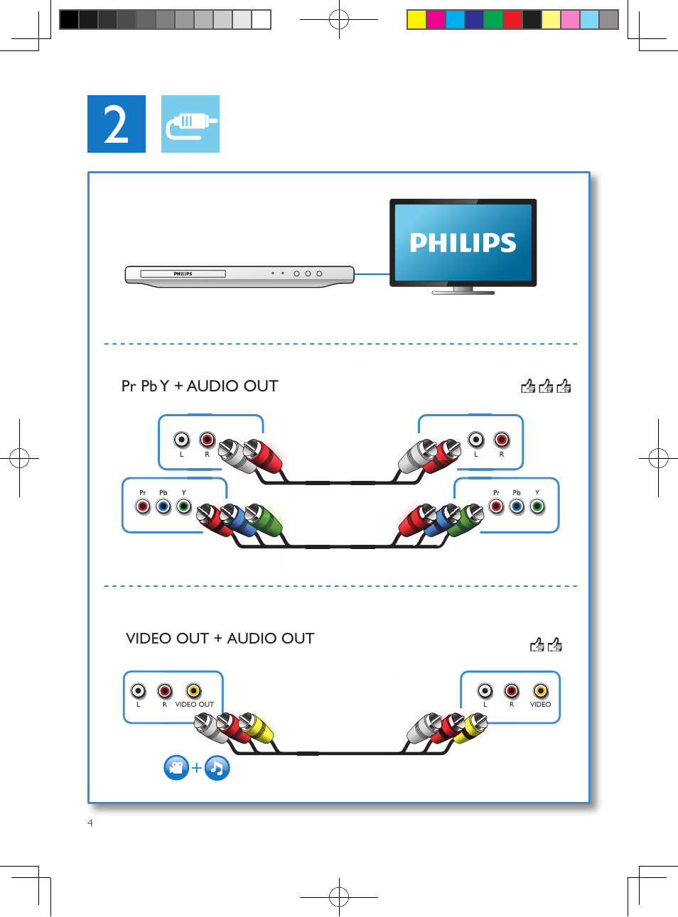 Pr pb y + audio out, Audio out, Video out + audio out | Philips DVP3602-F7 User Manual | Page 4 / 16