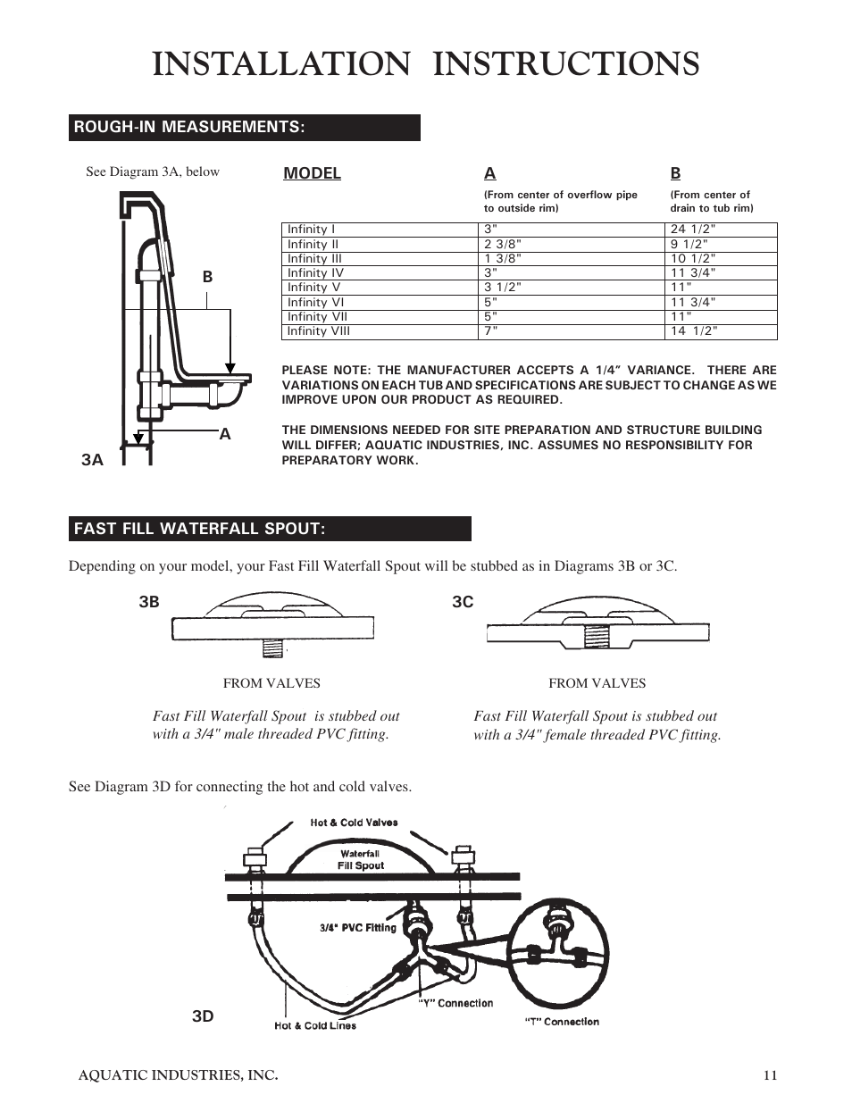 Installation instructions | Aquatic Infinity Series User Manual | Page 10 / 35