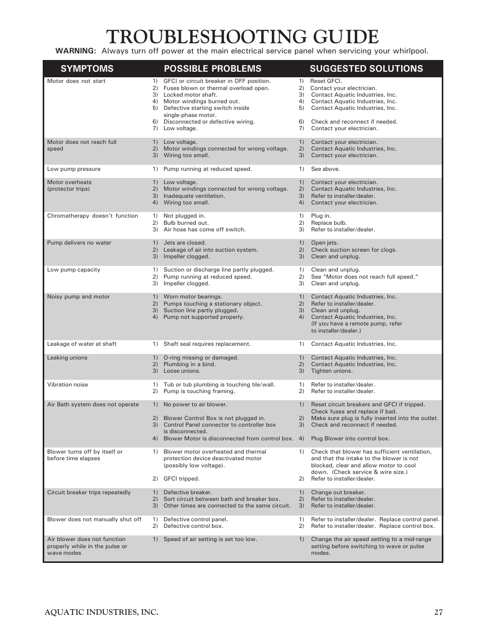 Troubleshooting guide, Symptoms possible problems suggested solutions, Aquatic industries, inc. 27 | Aquatic Infinity Series User Manual | Page 26 / 35