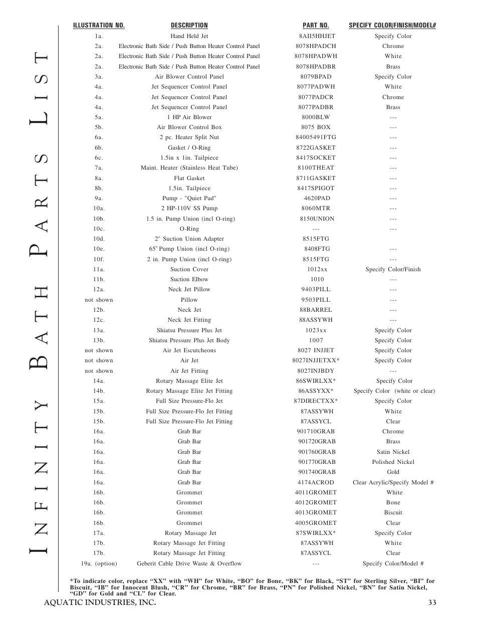 Nfinity, Ar ts | Aquatic Infinity Series User Manual | Page 32 / 35