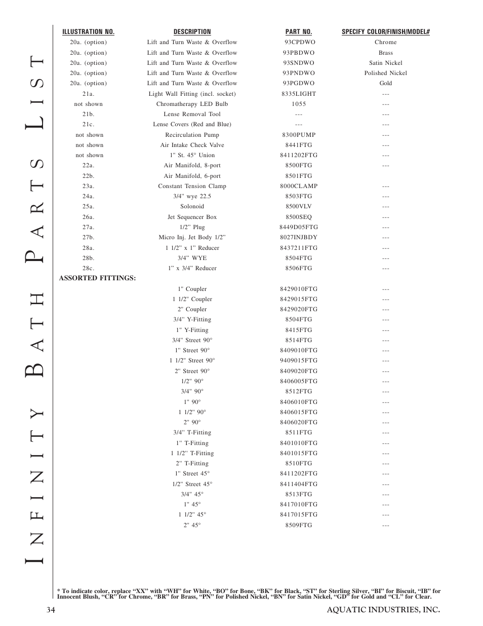 Nfinity, Ar ts | Aquatic Infinity Series User Manual | Page 33 / 35