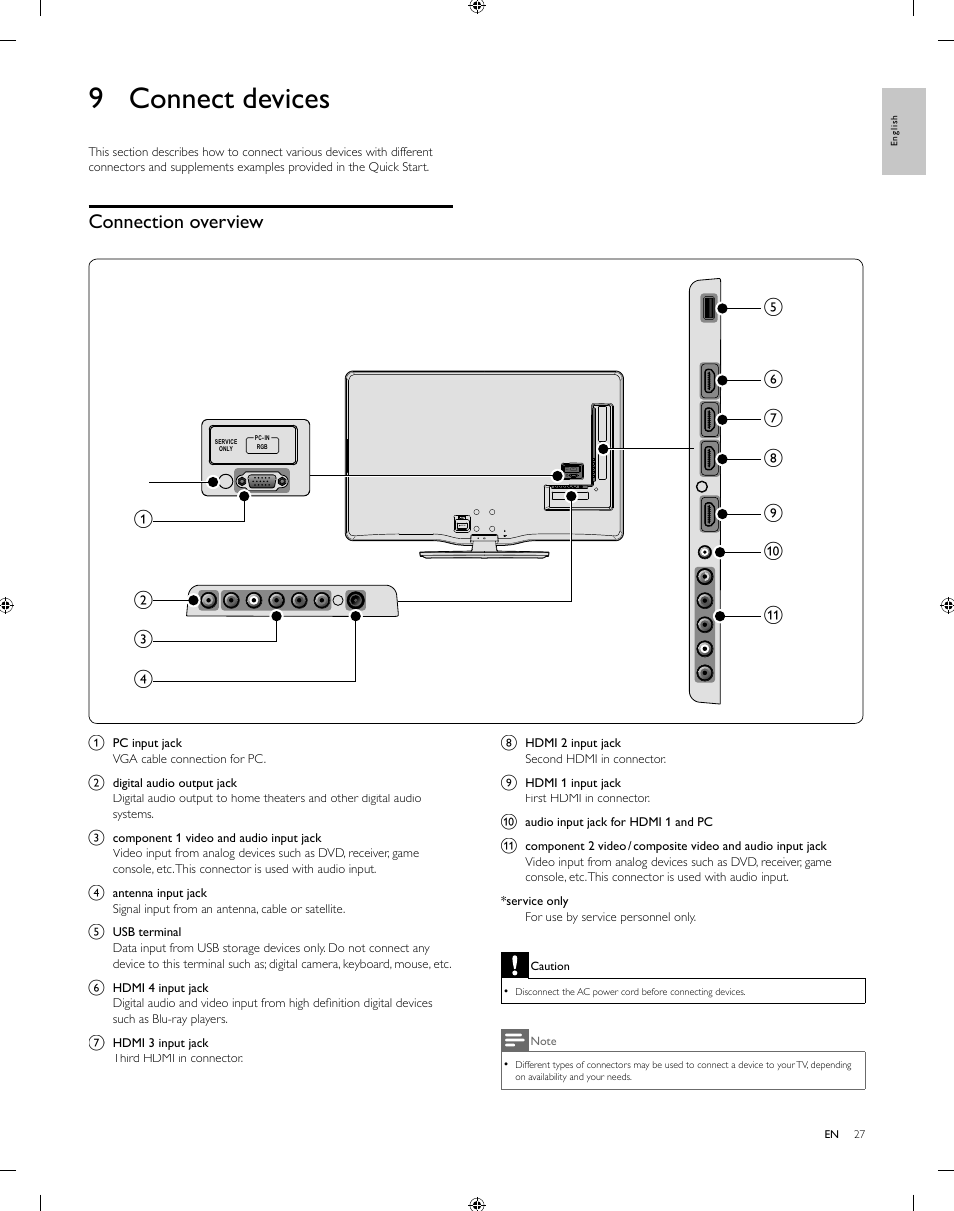 9 connect devices, Connection overview | Philips 55PFL5505D-F7 User Manual | Page 28 / 37