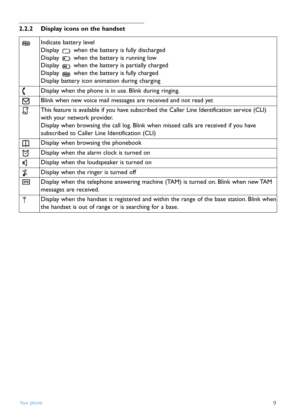 2 display icons on the h, 2 display icons on the handset | Philips Cordless phone answer machine CD4452B User Manual | Page 11 / 48