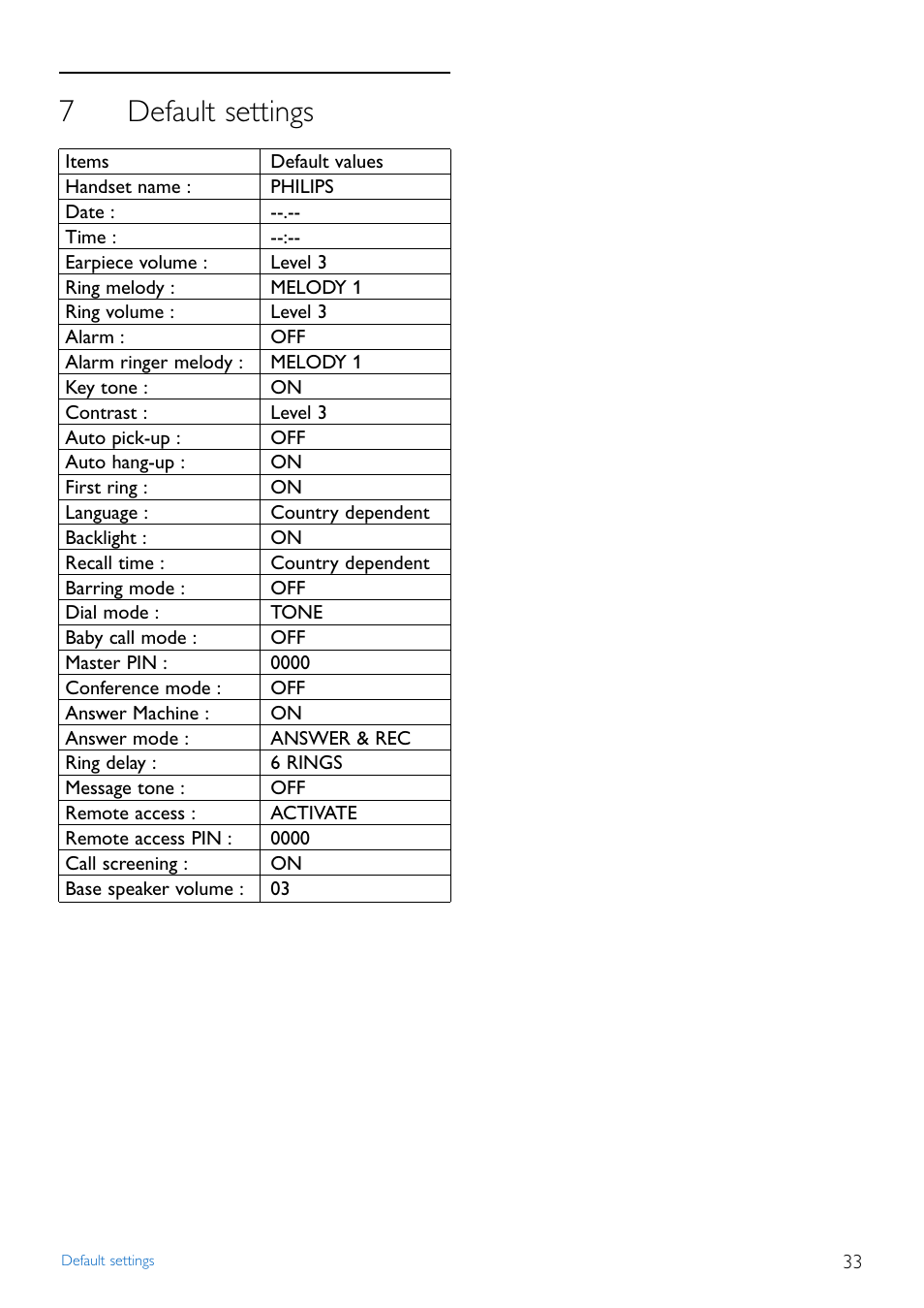 7 default settings, Default settings, 7default settings | Philips Cordless phone answer machine CD4452B User Manual | Page 35 / 48