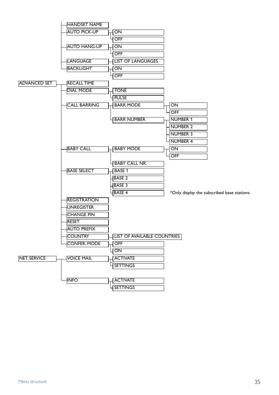 Philips Cordless phone answer machine CD4452B User Manual | Page 37 / 48