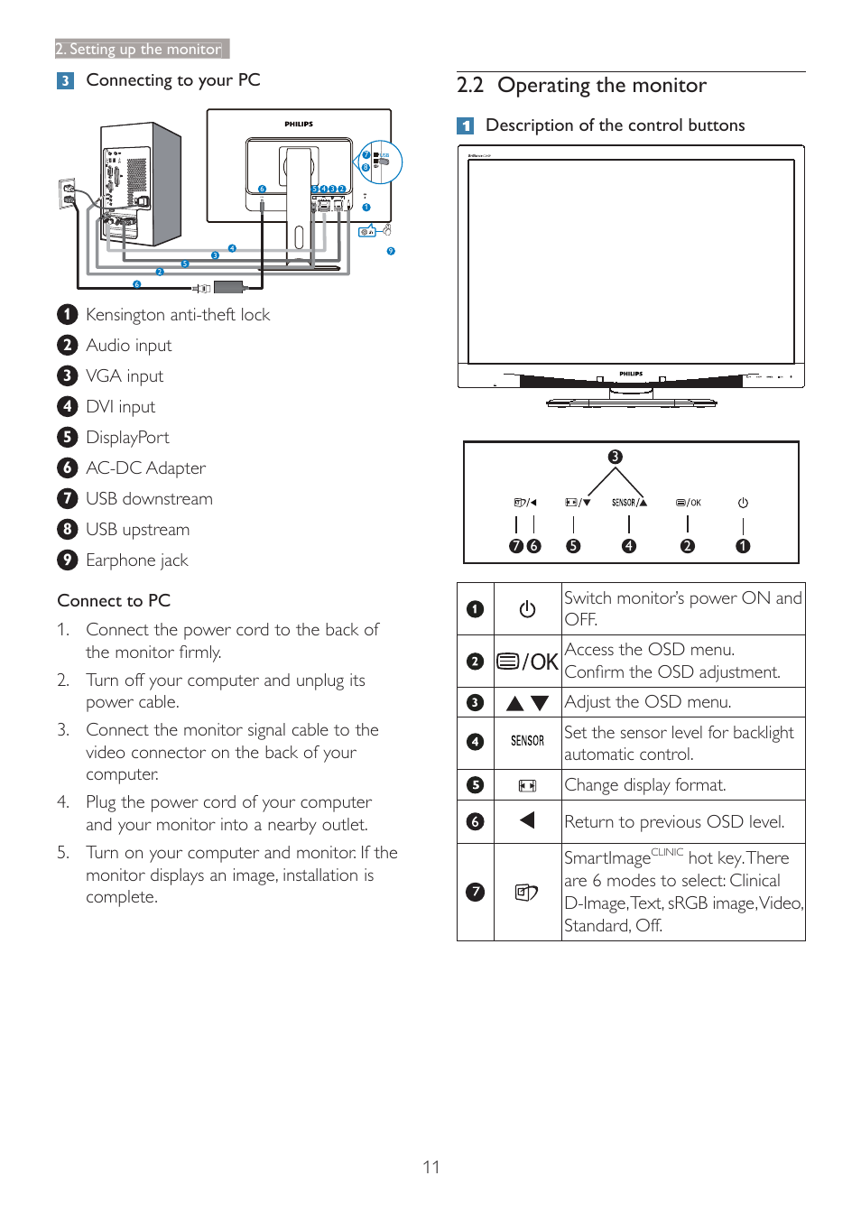2 operating the monitor, Connecting to your pc, Kensington anti-theft lock | Audio input, Vga input, Dvi input, Displayport, Ac-dc adapter, Usb downstream, Usb upstream | Philips C240P4QPYEW-27 User Manual | Page 13 / 51