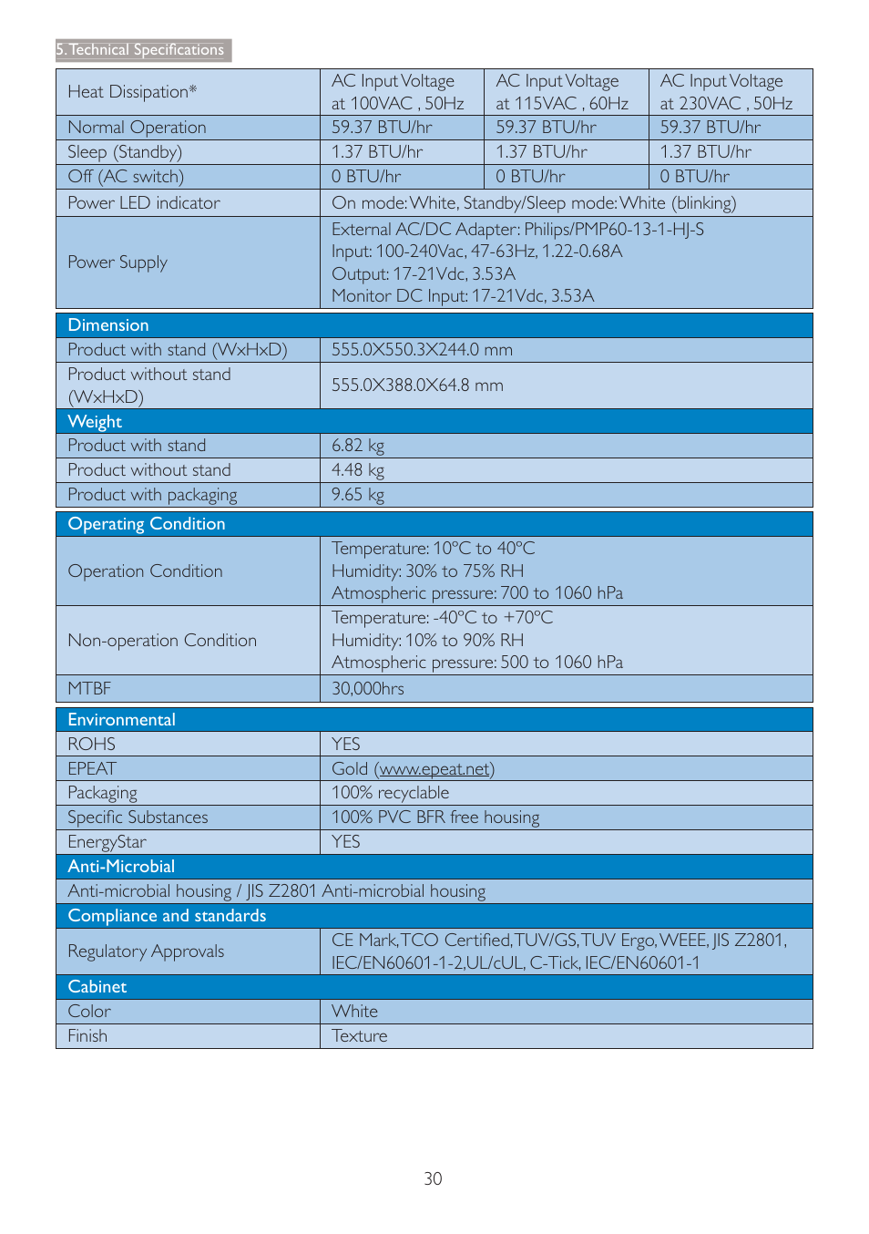 Philips C240P4QPYEW-27 User Manual | Page 32 / 51