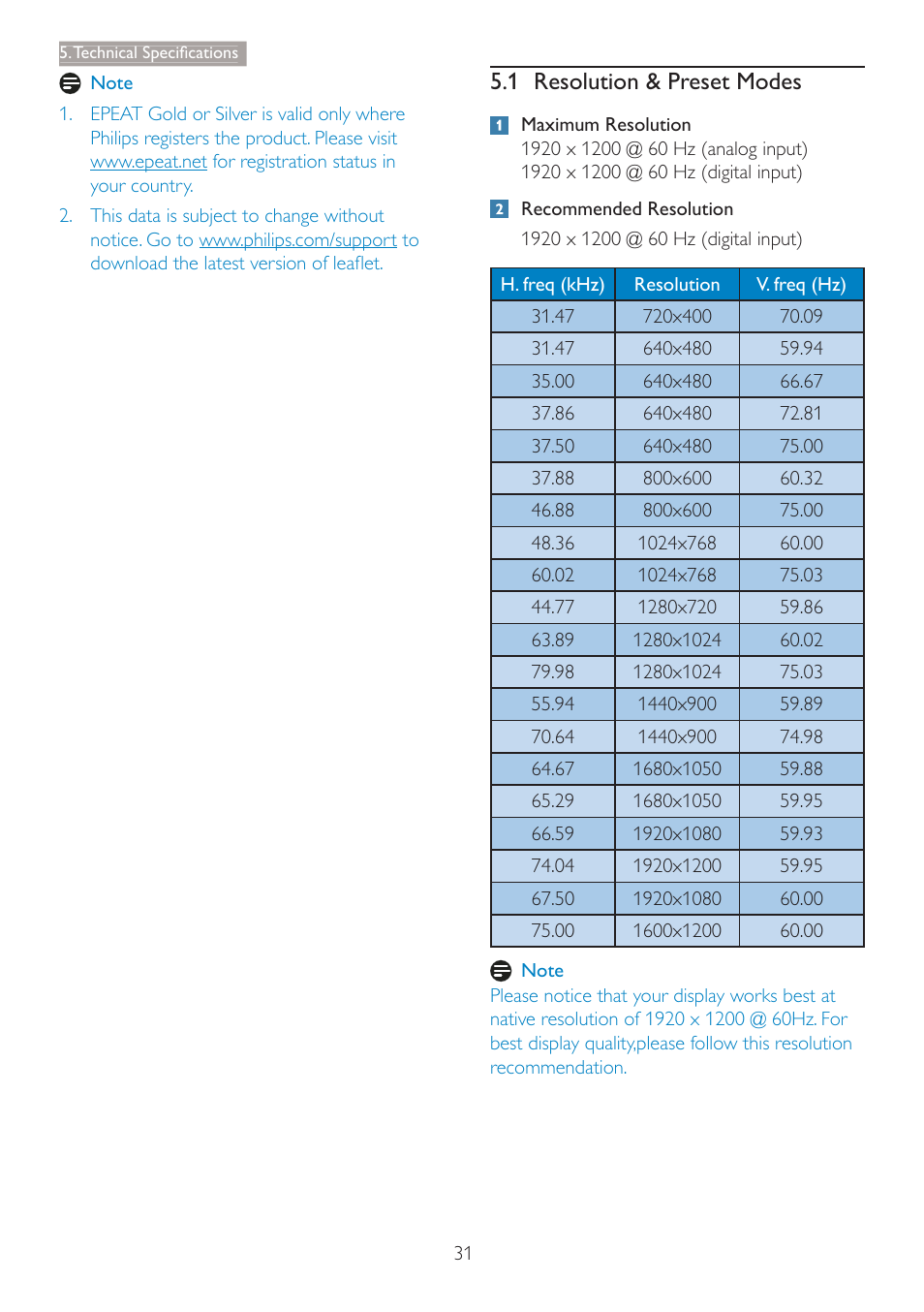 1 resolution & preset modes | Philips C240P4QPYEW-27 User Manual | Page 33 / 51