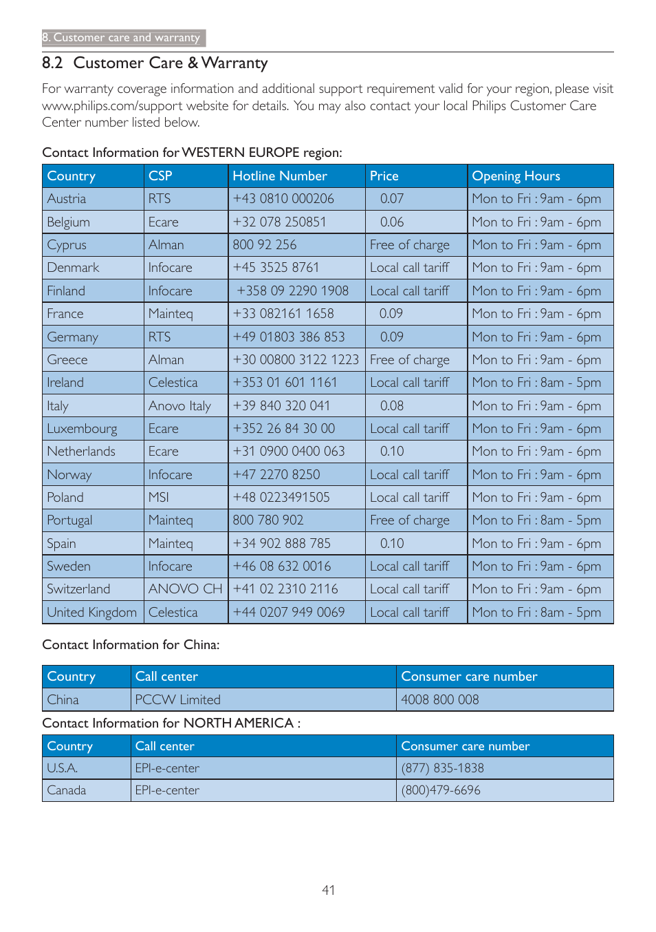 2 customer care & warranty | Philips C240P4QPYEW-27 User Manual | Page 43 / 51