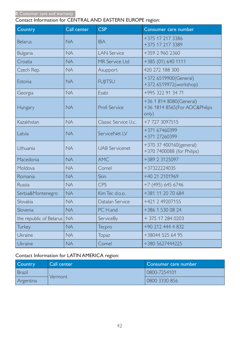 Philips C240P4QPYEW-27 User Manual | Page 44 / 51