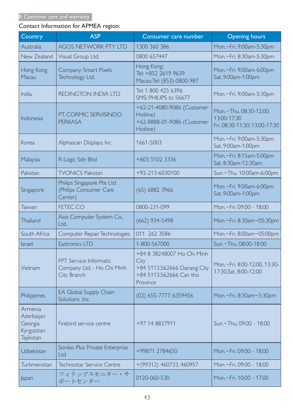 Philips C240P4QPYEW-27 User Manual | Page 45 / 51