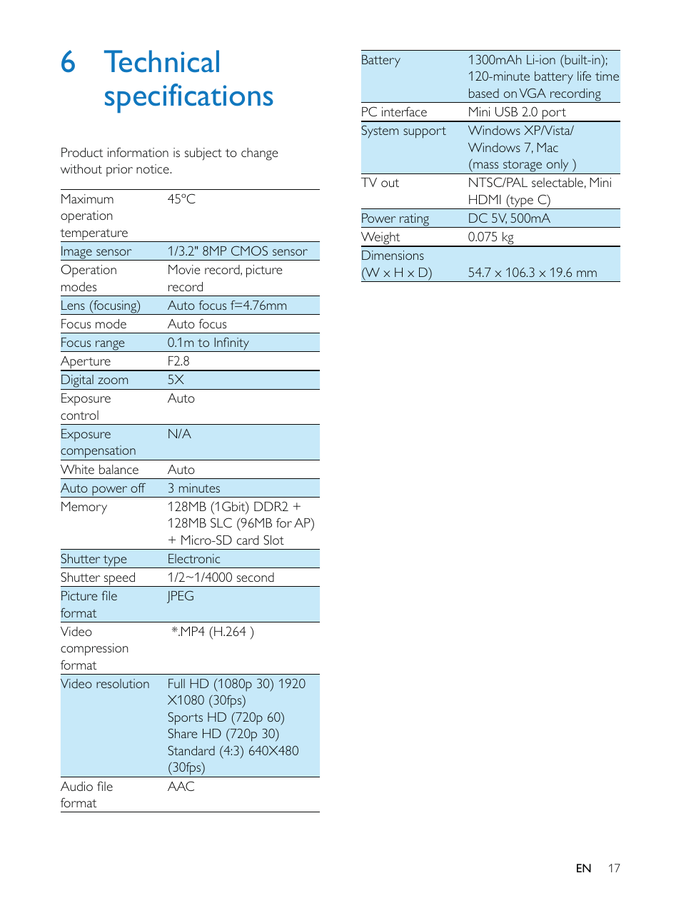 6 technical specifications | Philips HD camcorder CAM200WH User Manual | Page 17 / 40