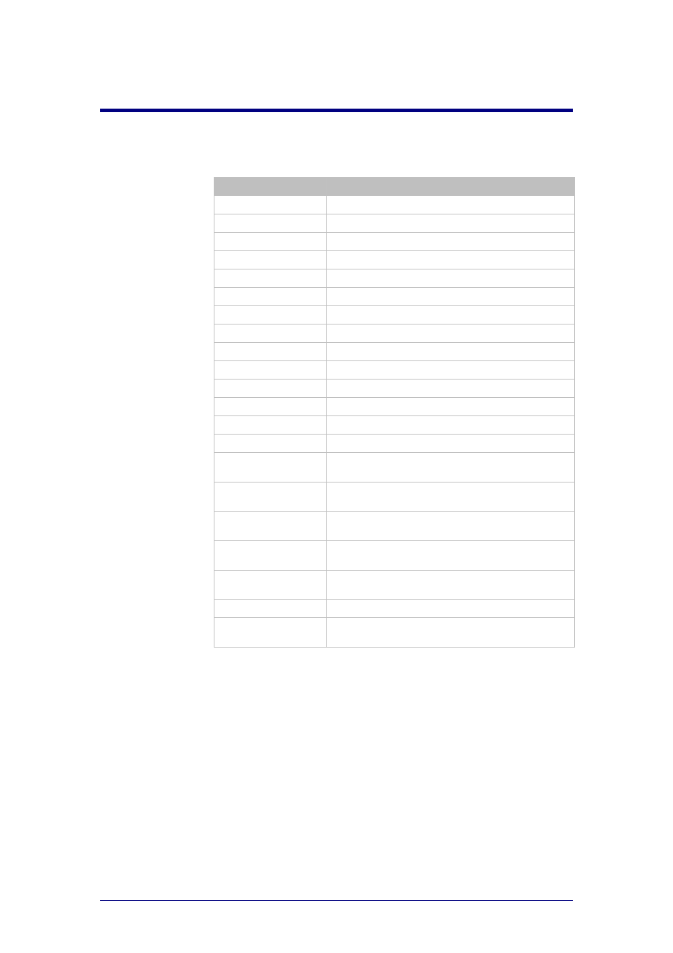 List of shortcuts | Philips TSU600099 User Manual | Page 70 / 76