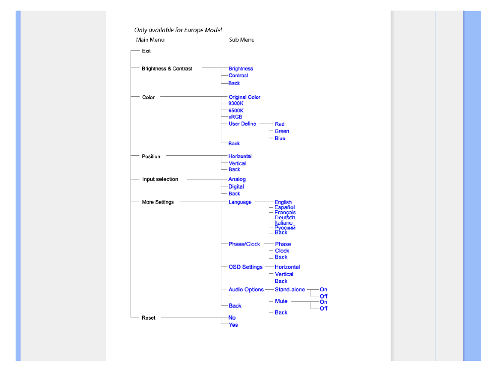 Philips 170P7EB-27 User Manual | Page 64 / 103