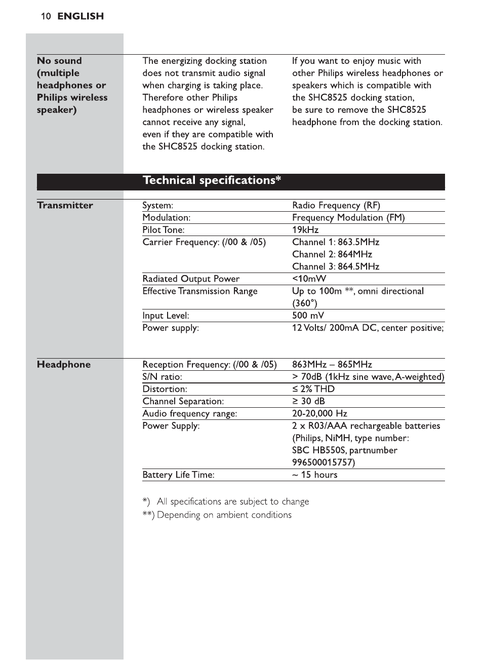 Philips SHC8525-05 User Manual | Page 10 / 14