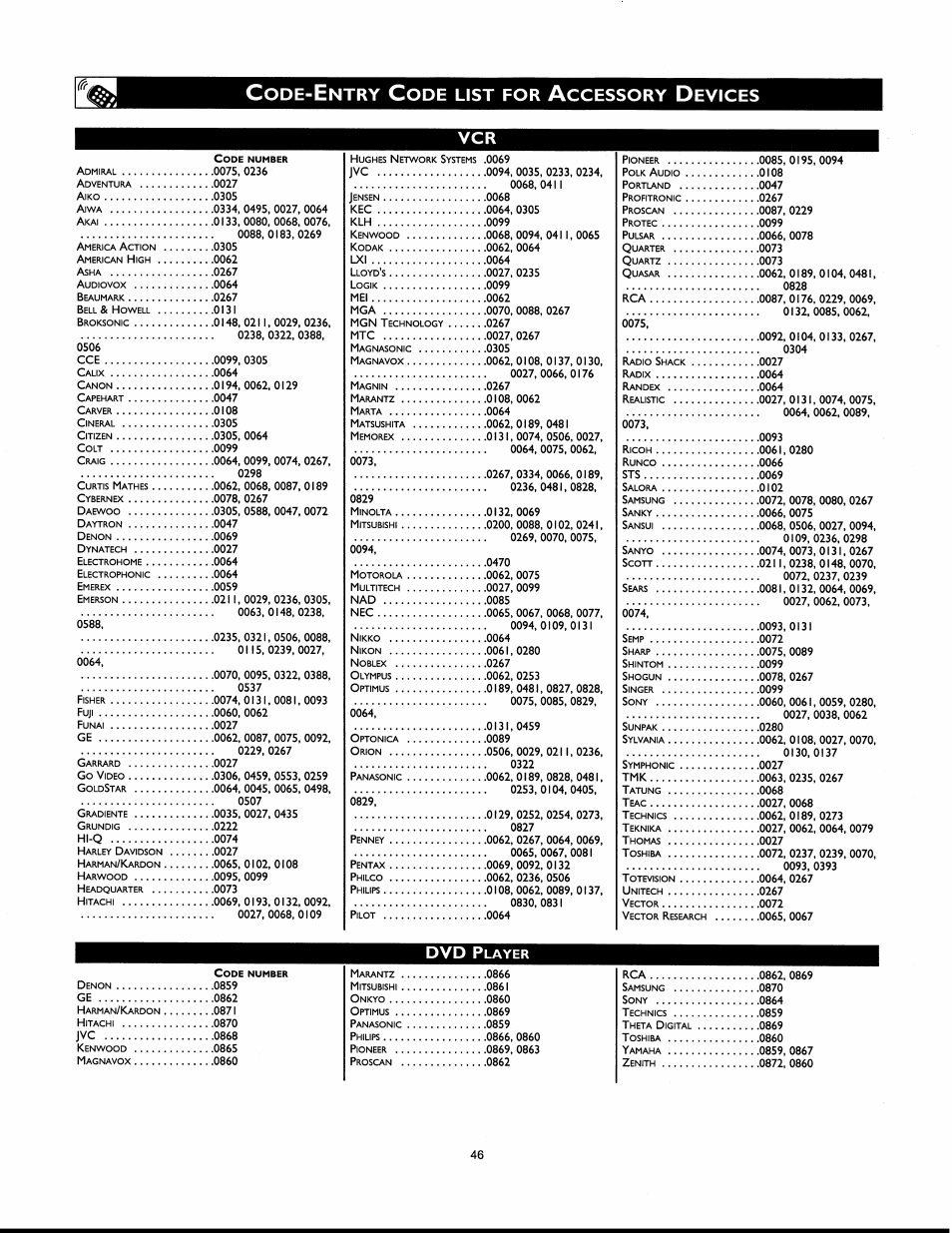 Ntry, List, Ccessory | Evices, Dvd p | Philips 30PW862H User Manual | Page 82 / 108