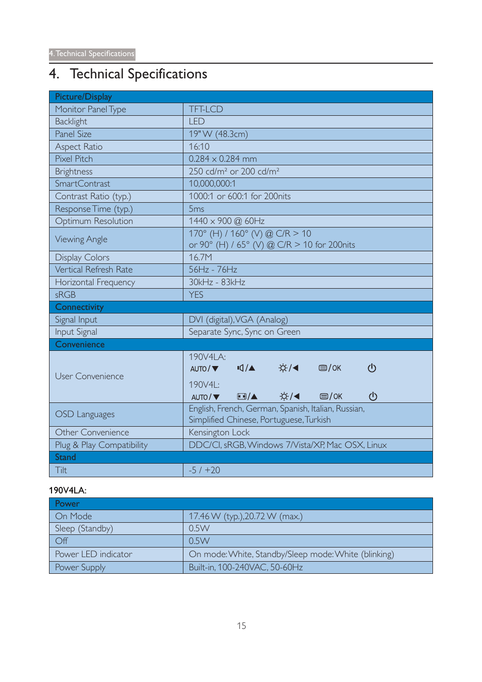 Technical specifications | Philips 190V4LSB-27 User Manual | Page 17 / 36