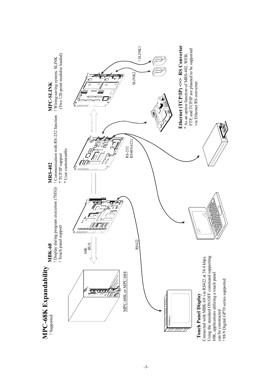 Mpc -68k e xpandabil it y | Accell MPC-LNK User Manual | Page 4 / 18