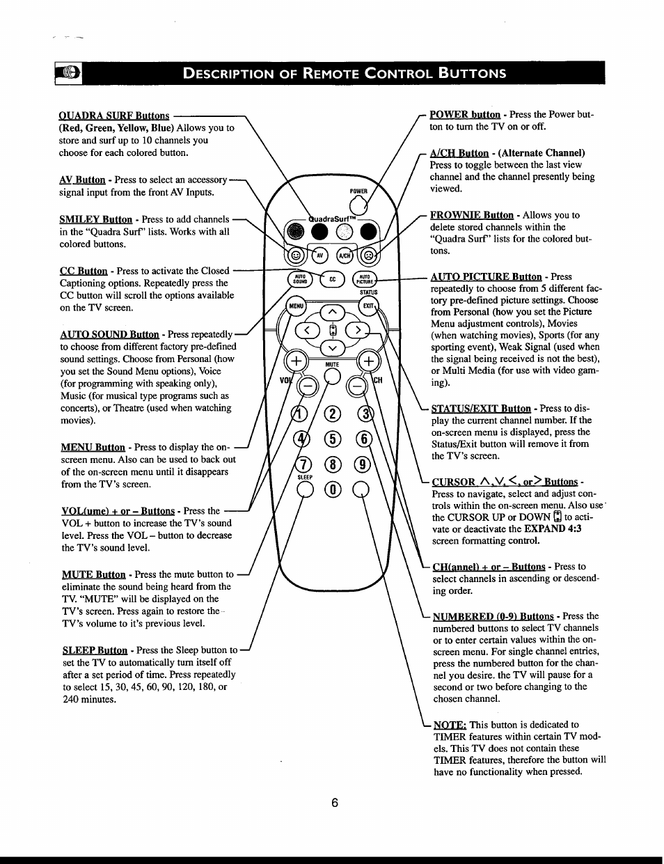 Philips 27PT541S User Manual | Page 6 / 40